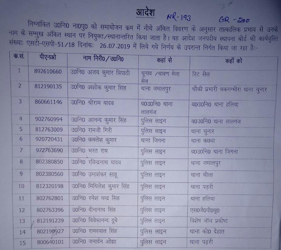 मिर्जापुर पुलिस अधीक्षक ने शनिवार को कई पुलिस अधिकारियों को किया ट्रांसफर