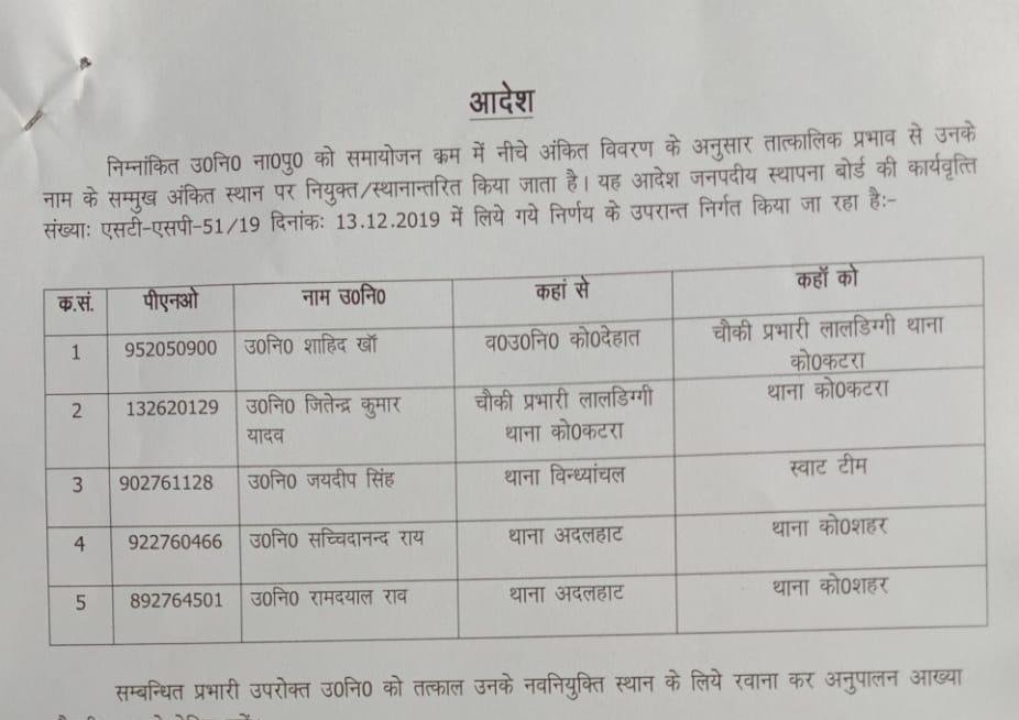 पुलिस अधीक्षक ने कई लोगों का किया ट्रांसफर मिर्जापुर