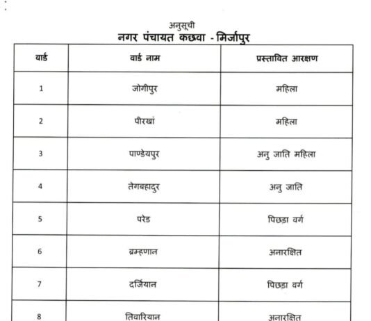 नगर पंचायत कछवा के आरक्षण की सूची जारी
