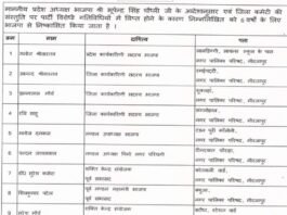 भाजपा की बड़ी कार्रवाई मनोज श्रीवास्तव सहित 14 लोगों को पार्टी से 6 साल के लिए किया निष्कासित