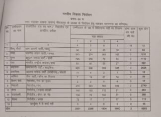 कछवा नगर पंचायत अध्यक्ष निर्दल प्रत्याशी बनेगी मिताली