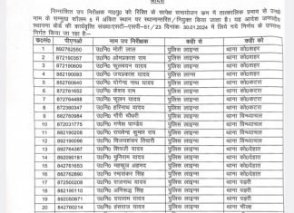 मिर्जापुर पुलिस विभाग में भारी फेरबदल 66 उपनिरीक्षकों का हुआ तबादला
