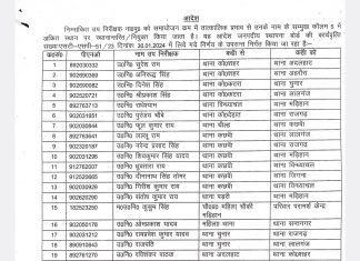 मिर्जापुर में आज पुनः 31 पुलिस अधिकारियों का हुआ ट्रांसफर