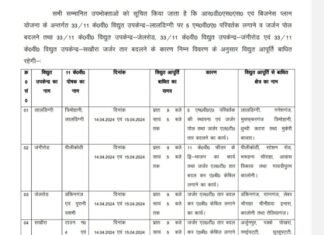 मिर्जापुर में 14 और 15 अप्रैल को कई स्थानों पर विद्युत व्यवस्था रहेगी बाधित, पढ़े पूरी खबर