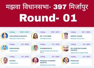 मझवा विधानसभा के चुनाव में कौन है आगे कौन है पीछे जाने पूरी खबर