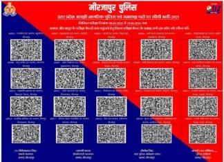 पुलिस आरक्षी भर्ती परीक्षा: क्यूआर कोड स्कैन कर आसानी से पहुंचें परीक्षा केंद्र